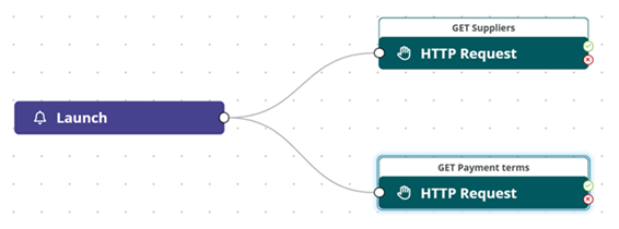 HTTP Request actions in parallel