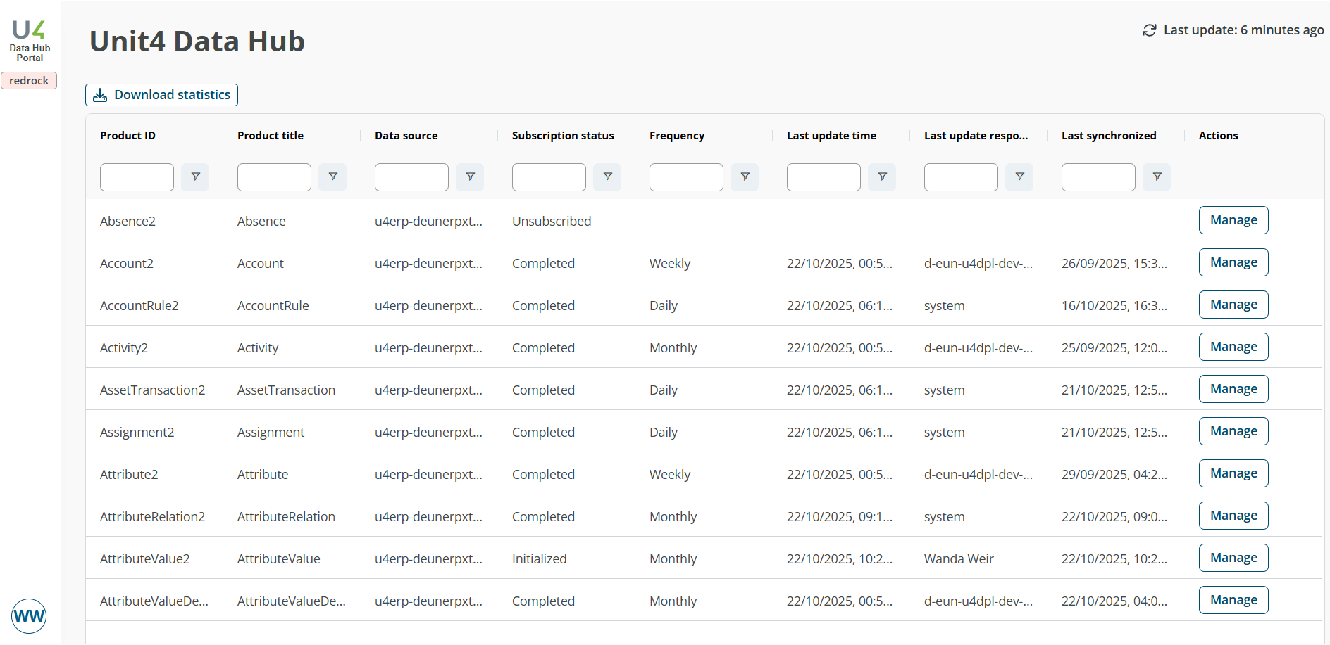 Data Hub Portal homepage