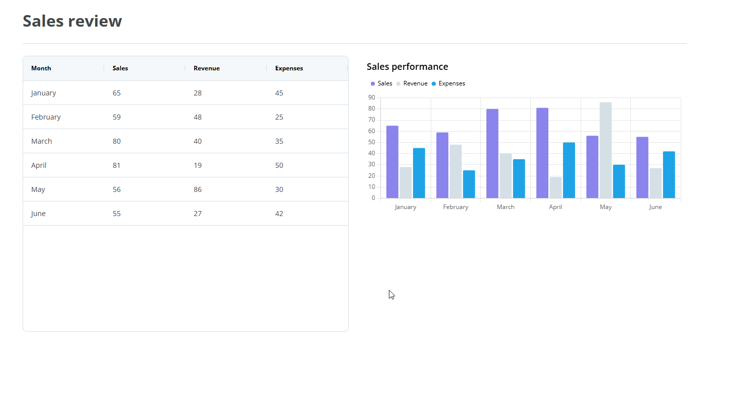Chart component