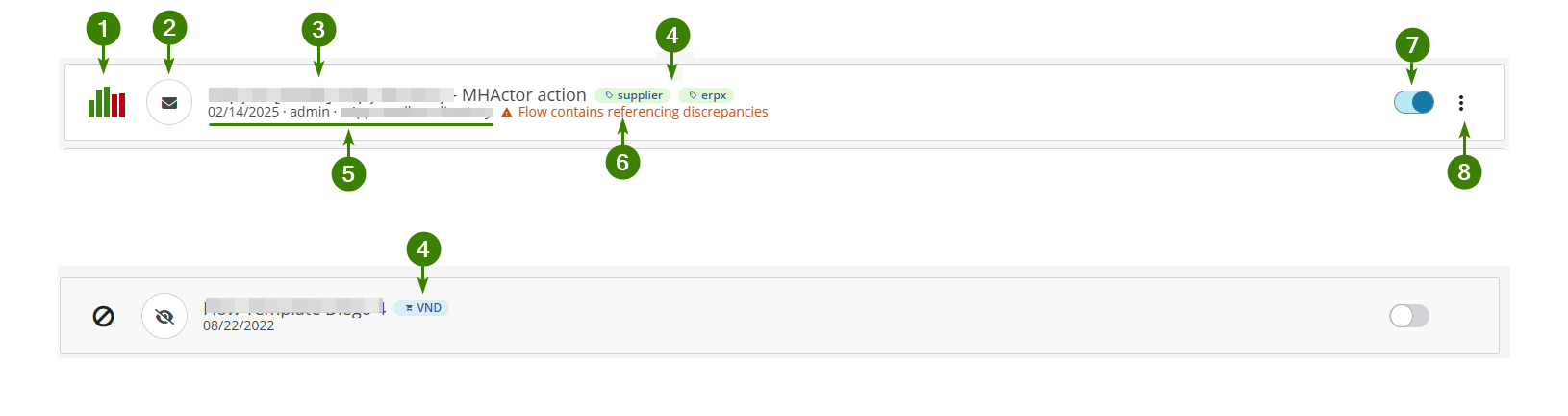 Flow overview