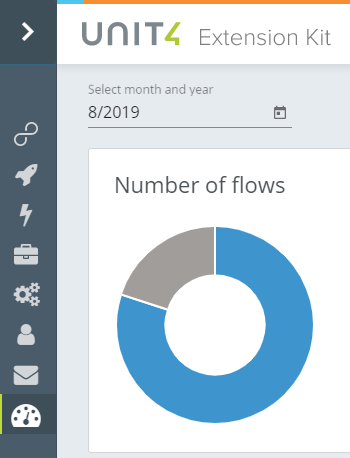 Calendar metrics