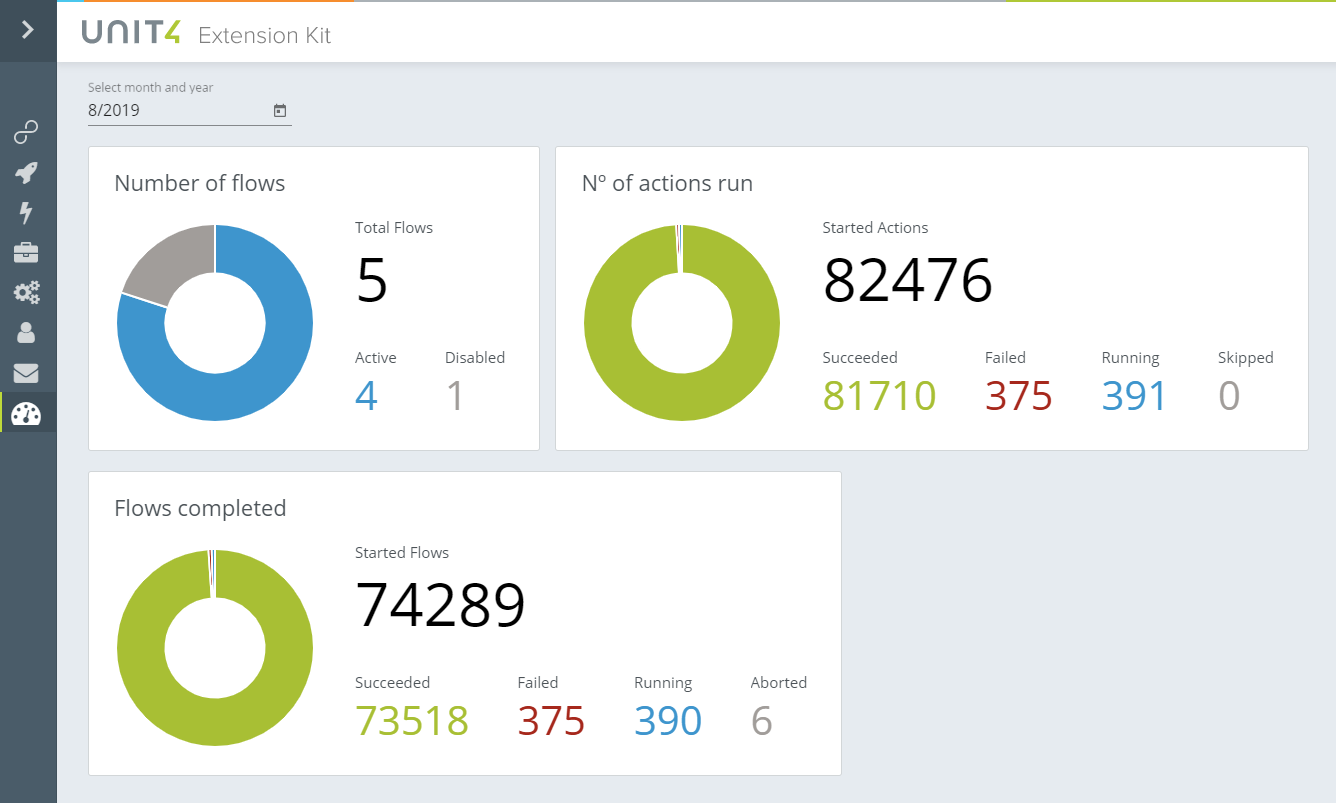 Metrics panels