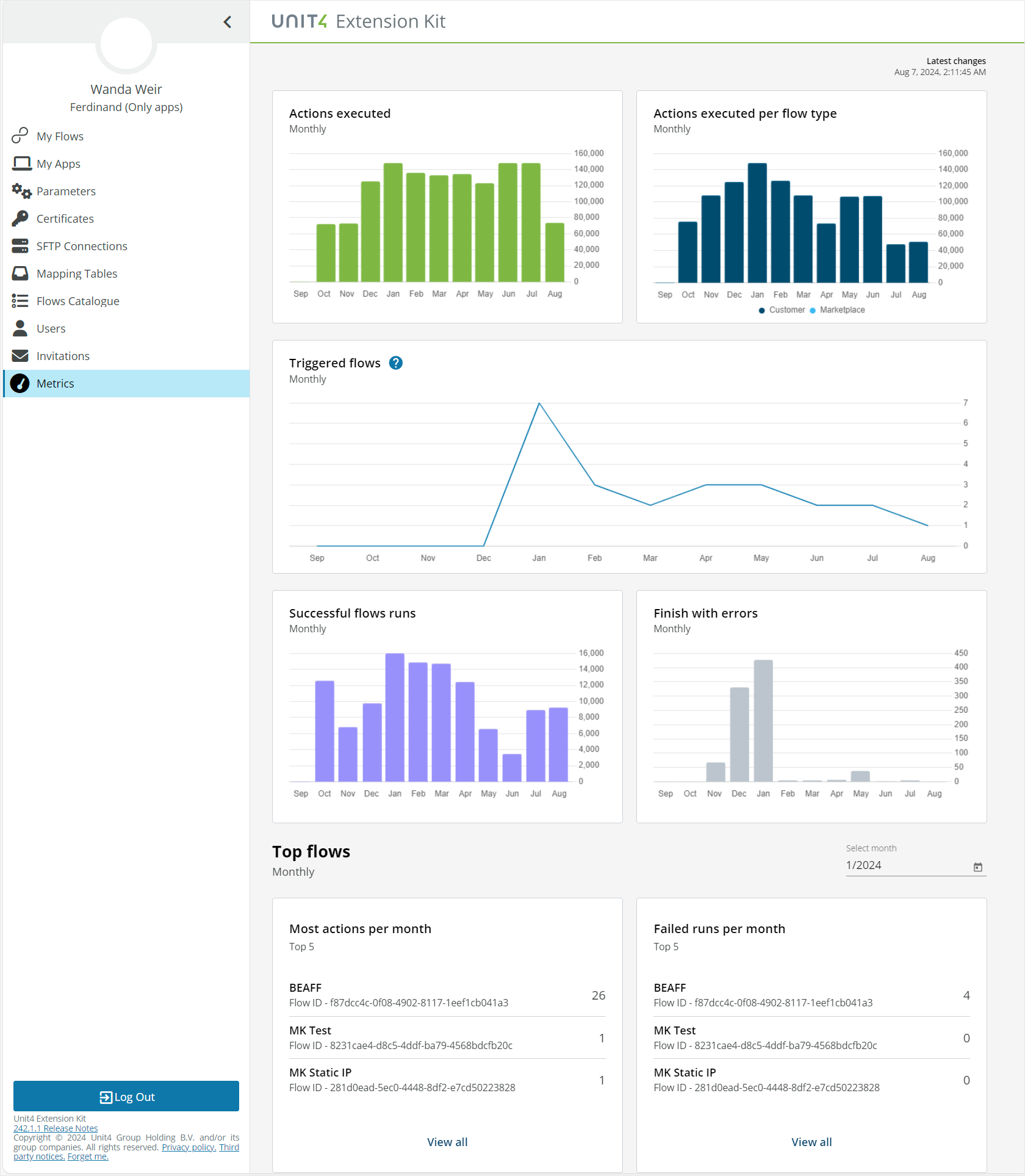 Metrics window