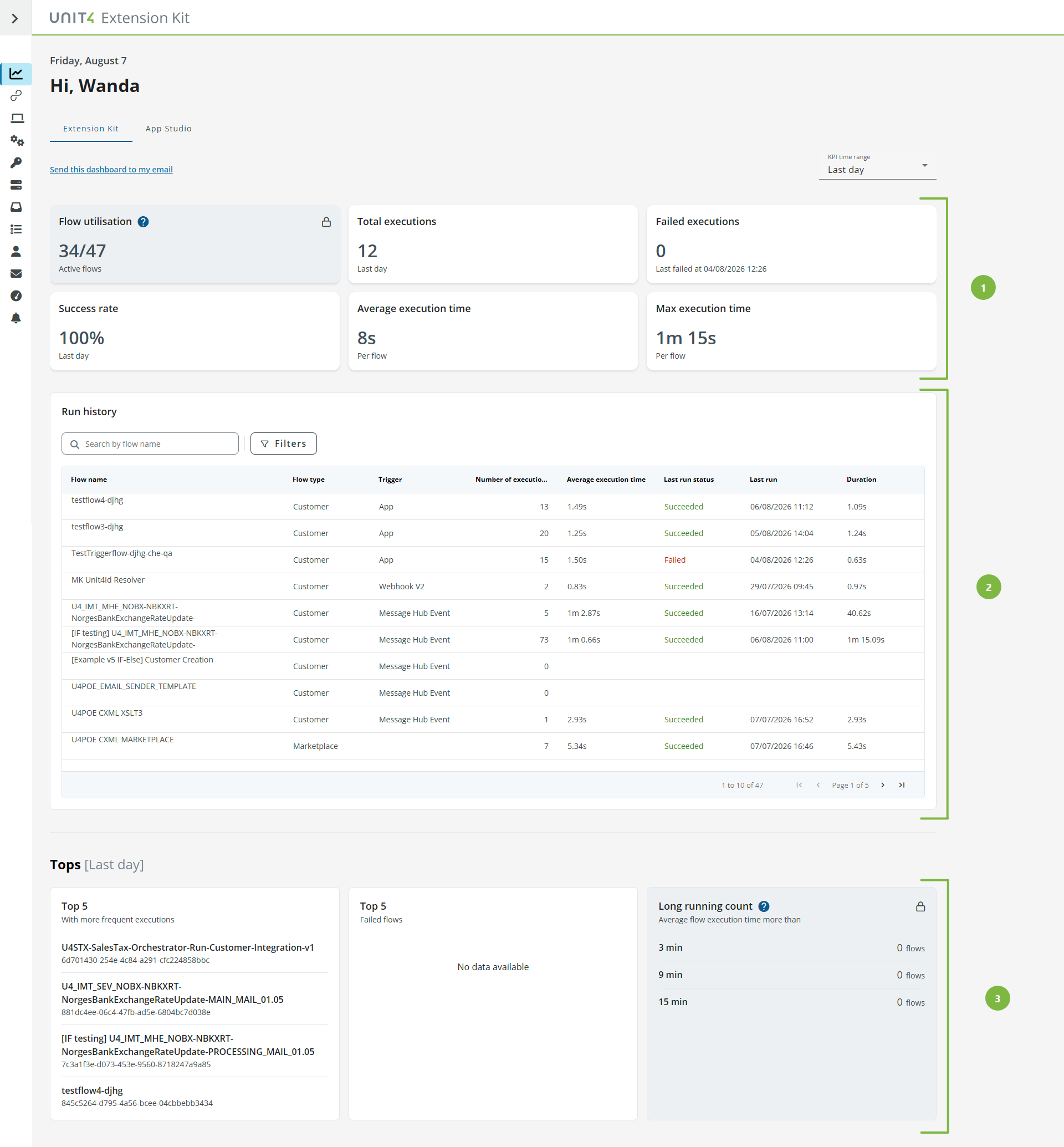 Extension Kit monitoring dashboard