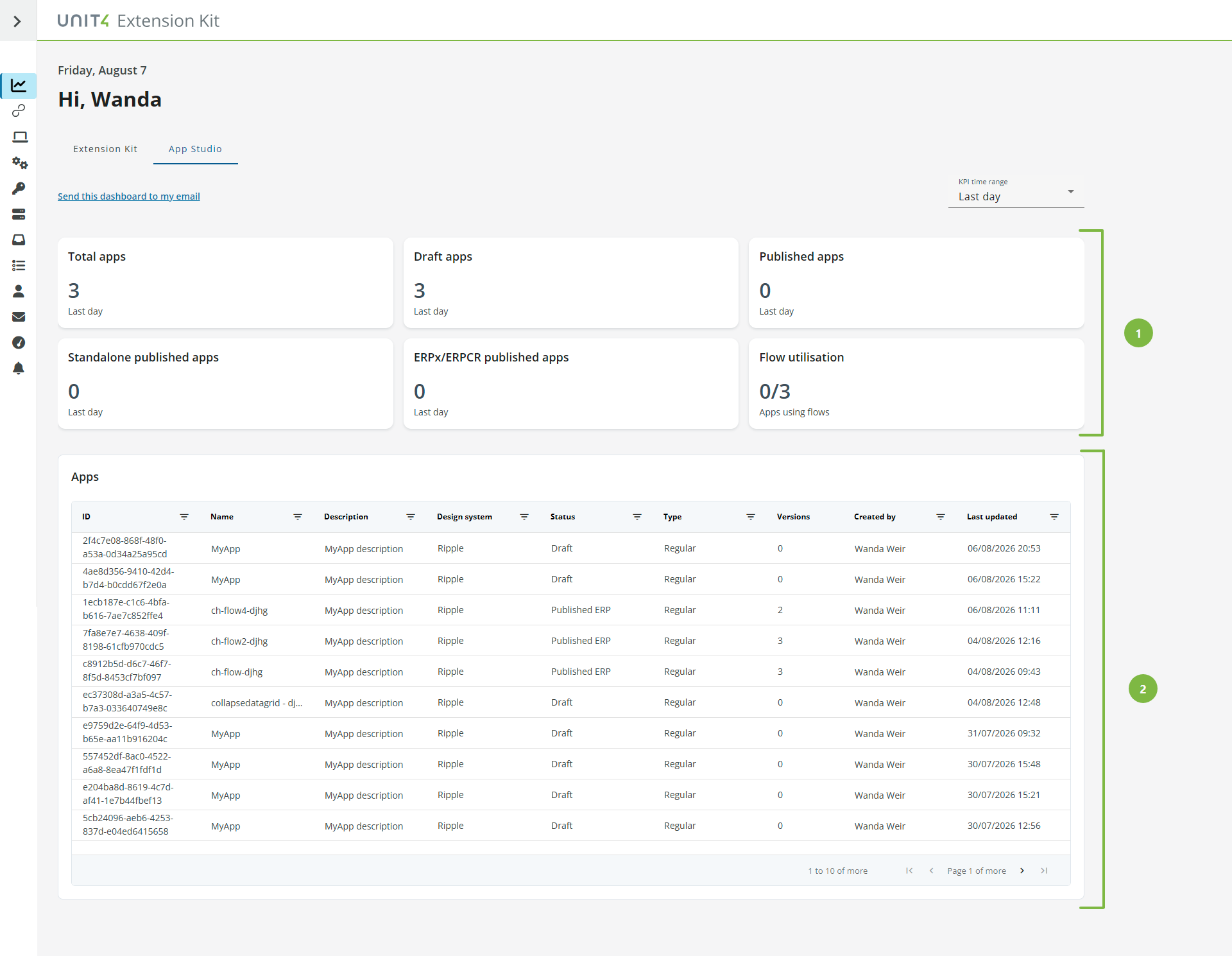 Extension Kit monitoring dashboard
